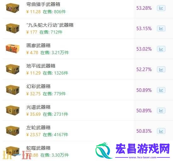 csgo最值得开的箱子