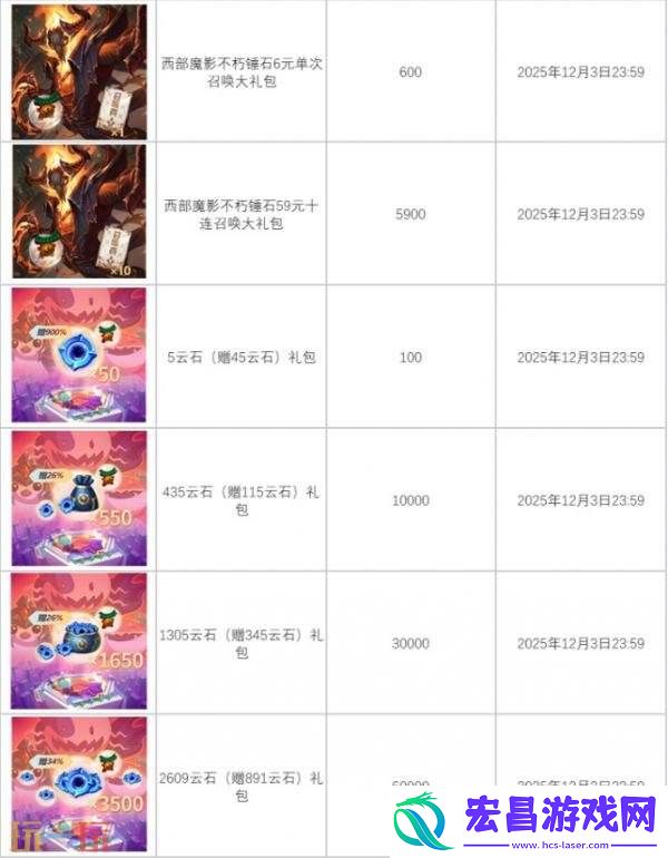 云顶之弈天下无双格斗大赛系列道具限时销售！全新的赛季体验