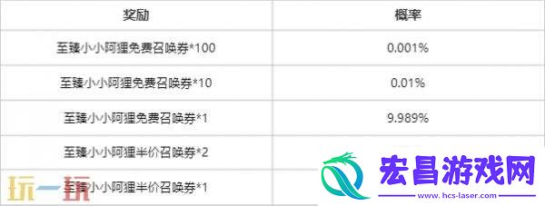 云顶之弈天下无双格斗大赛系列道具限时销售！全新的赛季体验