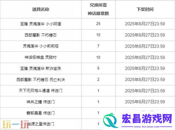 云顶之弈天下无双格斗大赛系列道具限时销售！全新的赛季体验