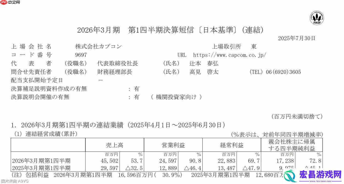 26财年Q1财报-怪物猎人-荒野销量未达预期