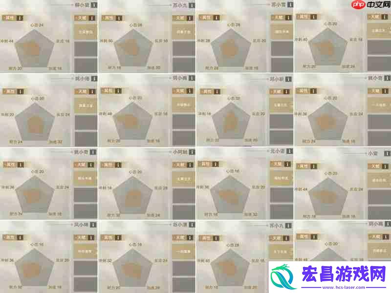 npc属性天赋简述
