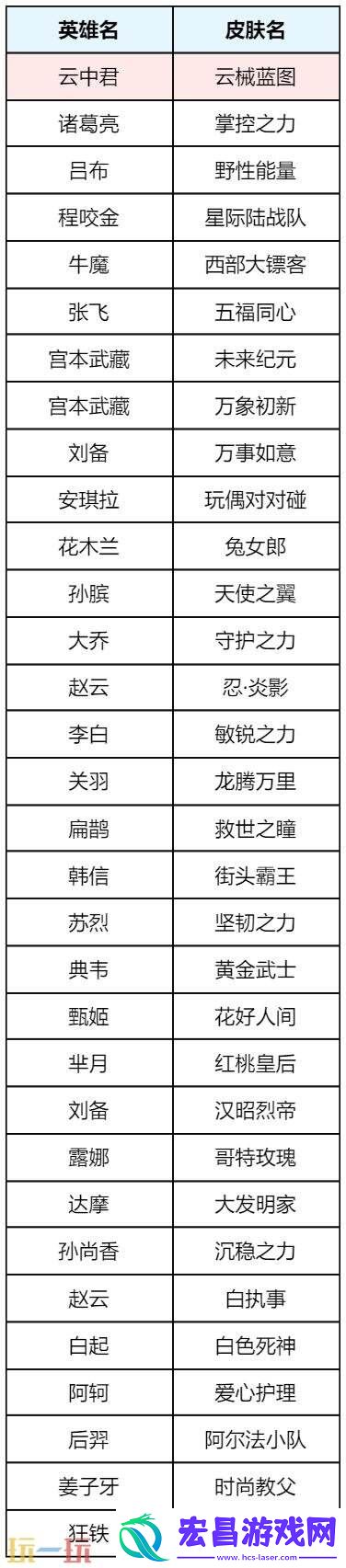时之奇旅惊喜折扣返场！