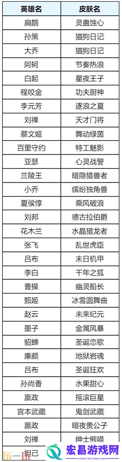 时之奇旅惊喜折扣返场！