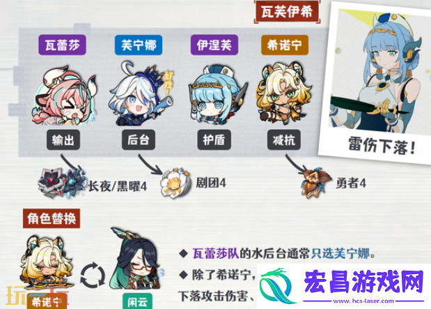 伊涅芙配队大全攻略