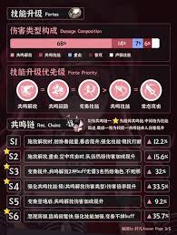 鸣潮露帕配队攻略