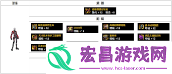 17周年庆DNF男漫游毕业装备搭配方法