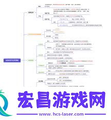 小红书图片压缩严重怎样保留画质