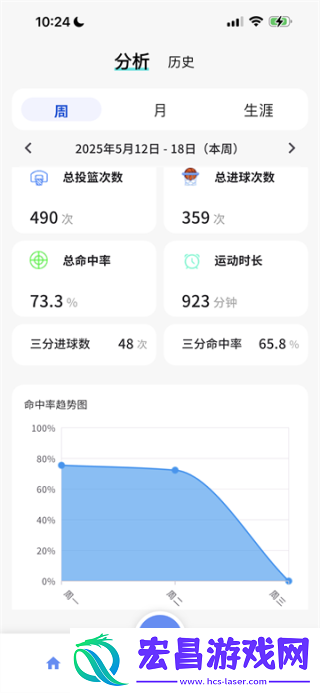 篮迹
