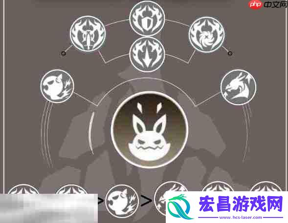 巨刃守护者岩盾流职业培养攻略