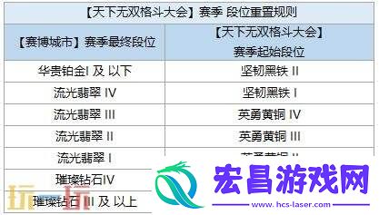 金铲铲之战8月5日15.1版本更新汇总