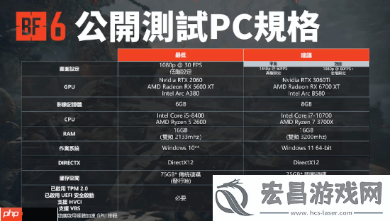 战地6PC配置公布：最低RTX-2060可跑30帧