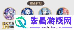 伊涅芙配队大全攻略