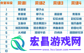 曙光重临食堂搭配方法