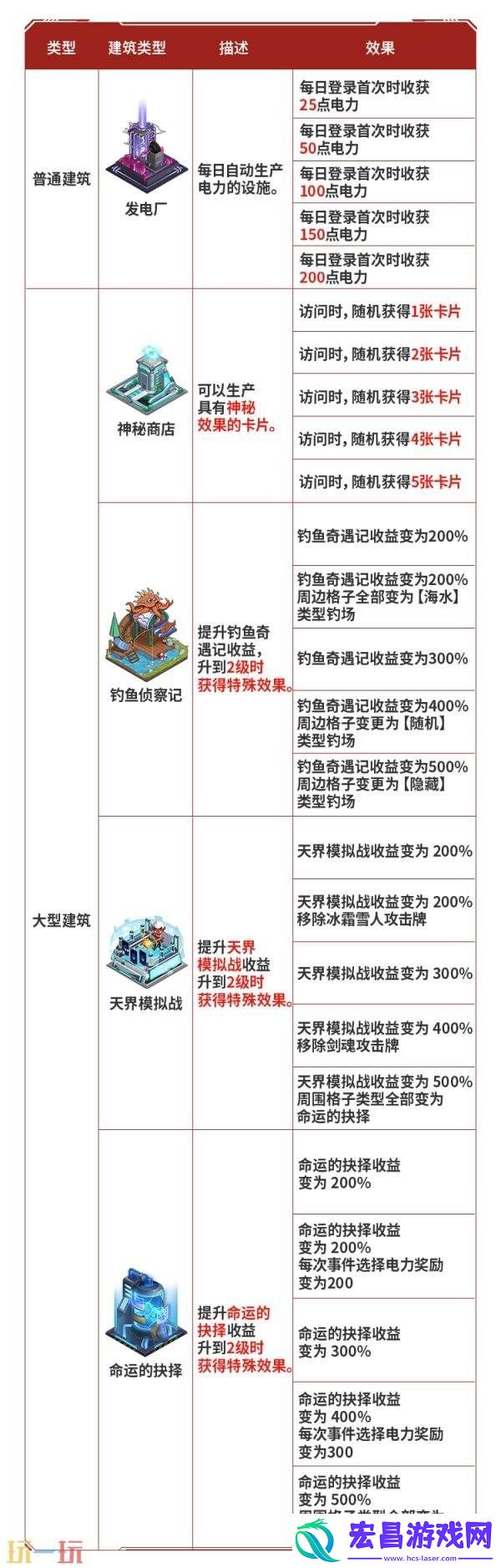DNF地下城与勇士手游“登船！伊顿工业区！”上线！丰厚资源等你拿！