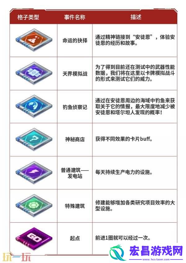 DNF地下城与勇士手游“登船！伊顿工业区！”上线！丰厚资源等你拿！