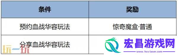 王者荣耀8月6日更新公告汇总