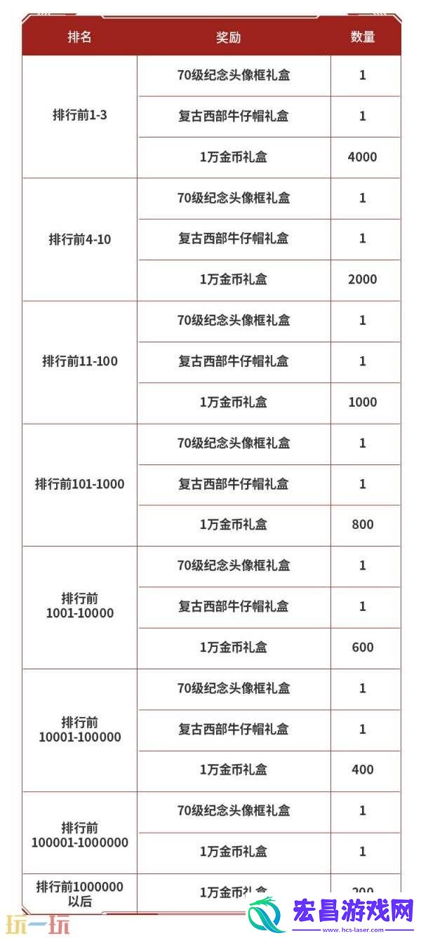 DNF地下城与勇士手游“登船！伊顿工业区！”上线！丰厚资源等你拿！