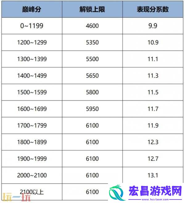 王者荣耀8月6日更新公告汇总