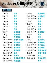 ps键盘快捷键在哪里找