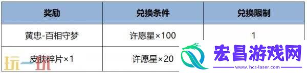 王者荣耀8月6日更新公告汇总