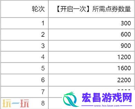 英雄联盟幸运之门