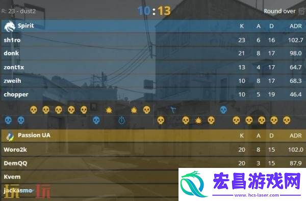 BLAST赏金赛S2次日赛果！NAVI晋级16强阶段