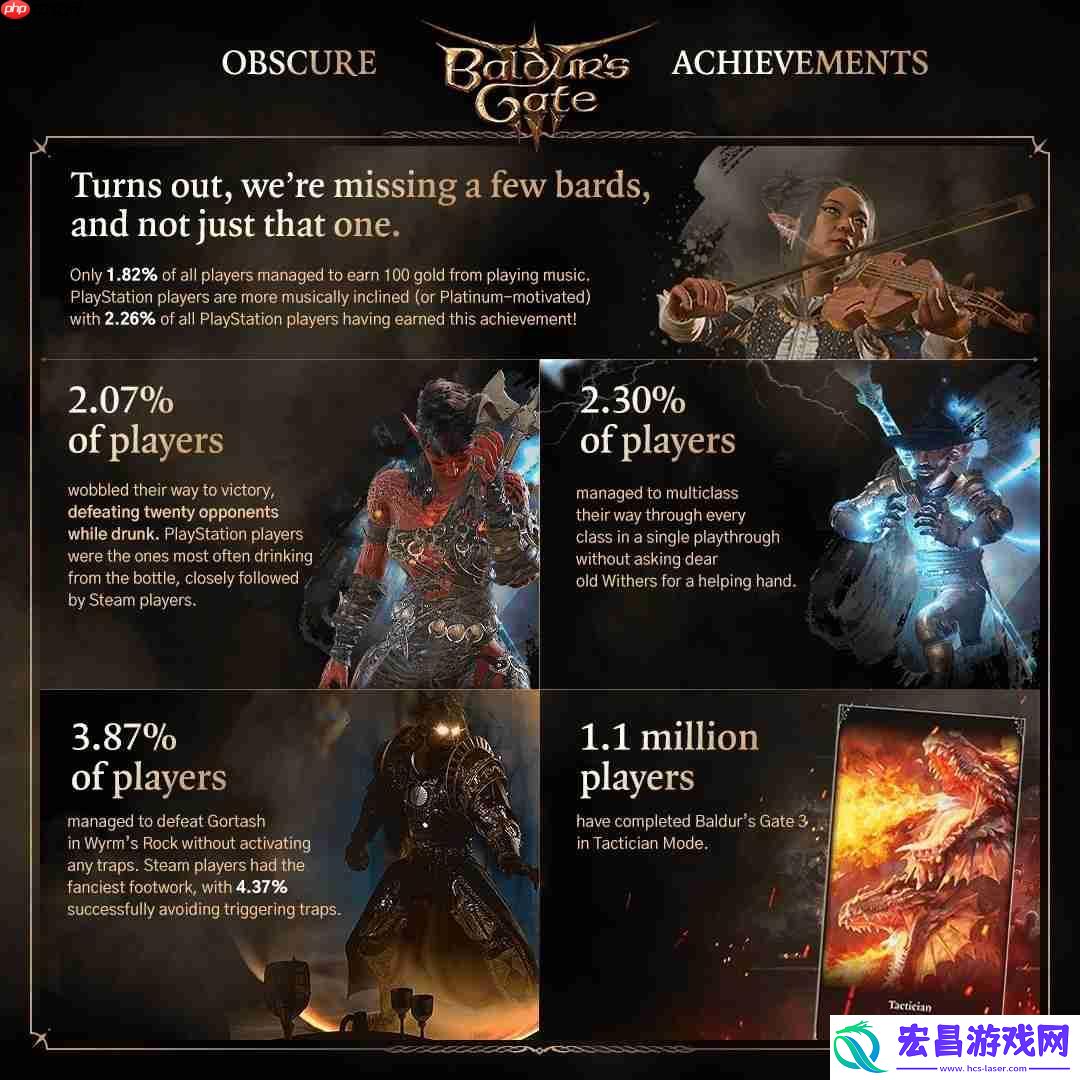 拉瑞安分享趣味数据