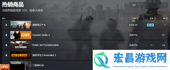 战地6登顶Steam全球与国区热销榜！你对价格满意吗