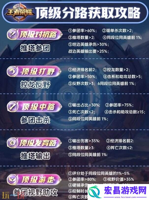 顶级打野评分标准详解