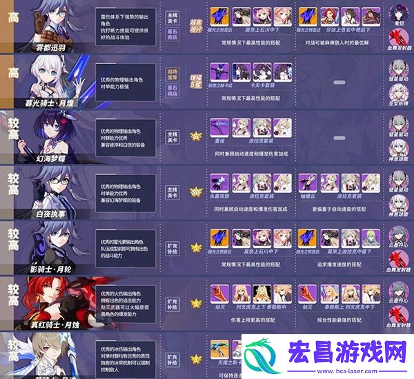 崩坏3手机版