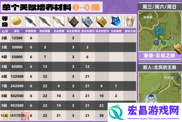 菲谢尔材料一览