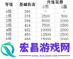 贪婪大地辅助装备图鉴是什么-贪婪大地辅助装备图鉴介绍