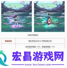 DNF五一套至尊光环外观有哪些展示