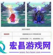 DNF五一套至尊光环外观有哪些展示