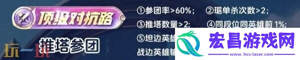 顶级加星规则机制详细讲解
