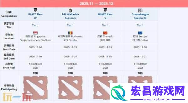 DOTA2裂变宇宙S6直邀队伍公布！中国队Tidebound参赛！