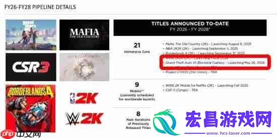 T2重申GTA6明年如期发售-玩家：到时我会生个小病