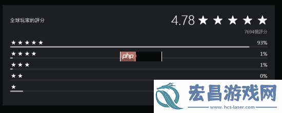 战地6PS商店评分高达4.78分！五星好评93%