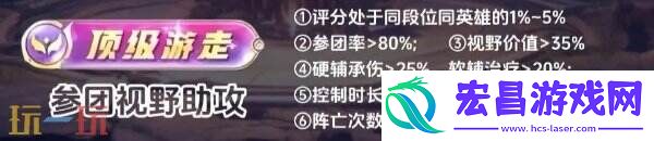 顶级加星规则机制详细讲解