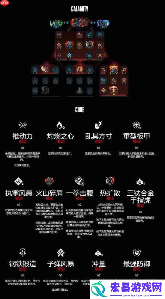 无主之地4亚蒙技能树详解