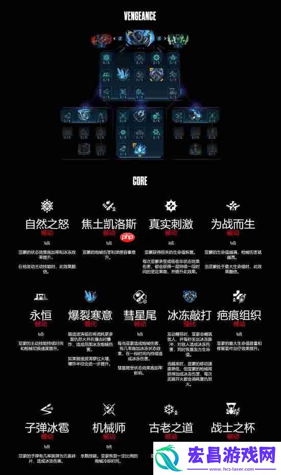 无主之地4亚蒙技能树详解