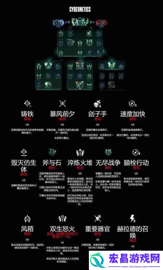 无主之地4亚蒙技能树详解