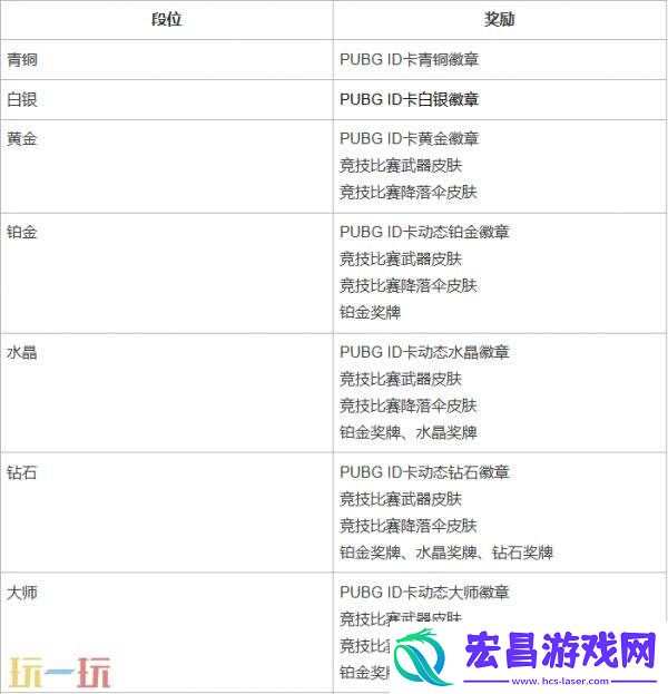 PUBG绝地求生第37赛季第1轮更新汇总