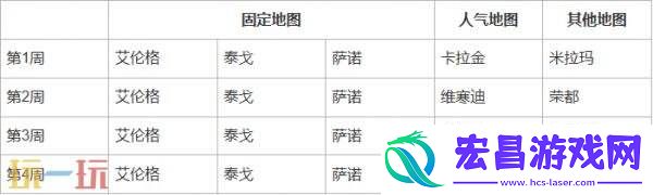 绝地求生第37赛季第1轮地图轮换公告！PUBG37.1地图轮换报告