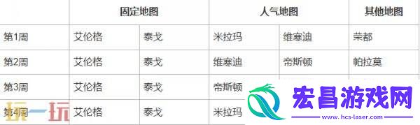 绝地求生第37赛季第1轮地图轮换公告！PUBG37.1地图轮换报告