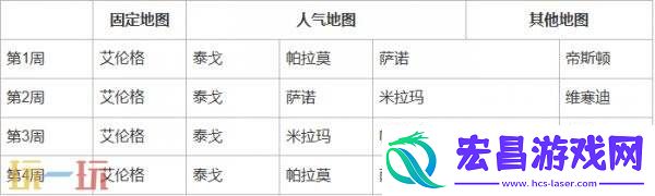 绝地求生第37赛季第1轮地图轮换公告！PUBG37.1地图轮换报告