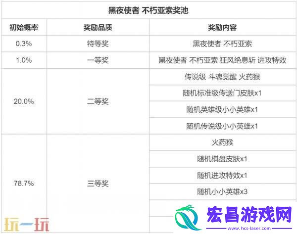 英雄联盟云顶之弈昼夜焚天召唤&黑夜使者不朽亚索上线！