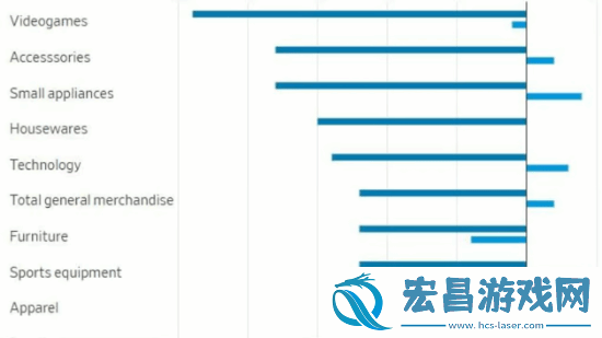 年轻人不爱玩游戏了-报告称Z世代游戏消费大降25%