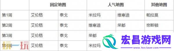 绝地求生第37赛季第1轮地图轮换公告！PUBG37.1地图轮换报告
